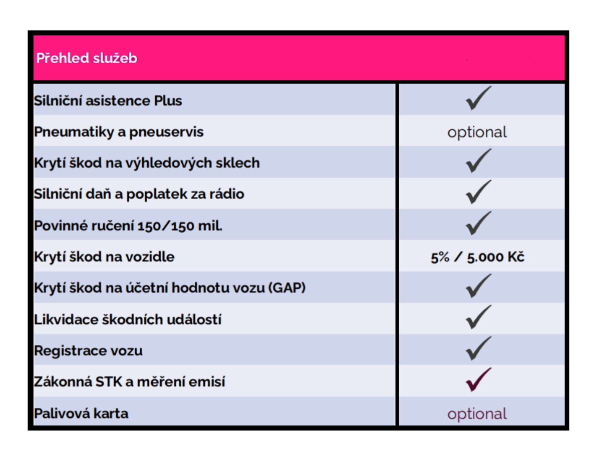 Fotografie vozu - klik pro zvětšení
